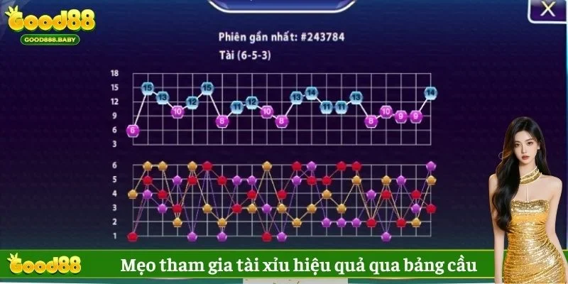 Mẹo tham gia tài xỉu hiệu quả qua bảng cầu