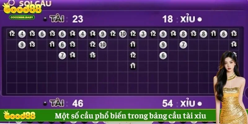 Một số cầu phổ biến trong bảng cầu tài xỉu