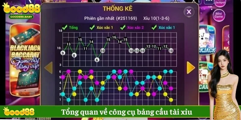 Tổng quan về công cụ bảng cầu tài xỉu